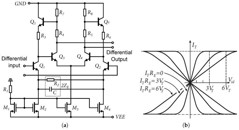 https://cdn.ncbi.nlm.nih.gov/pmc/blobs/80c3/11014217/37c1f0b990d2/sensors-24-02143-g016.jpg