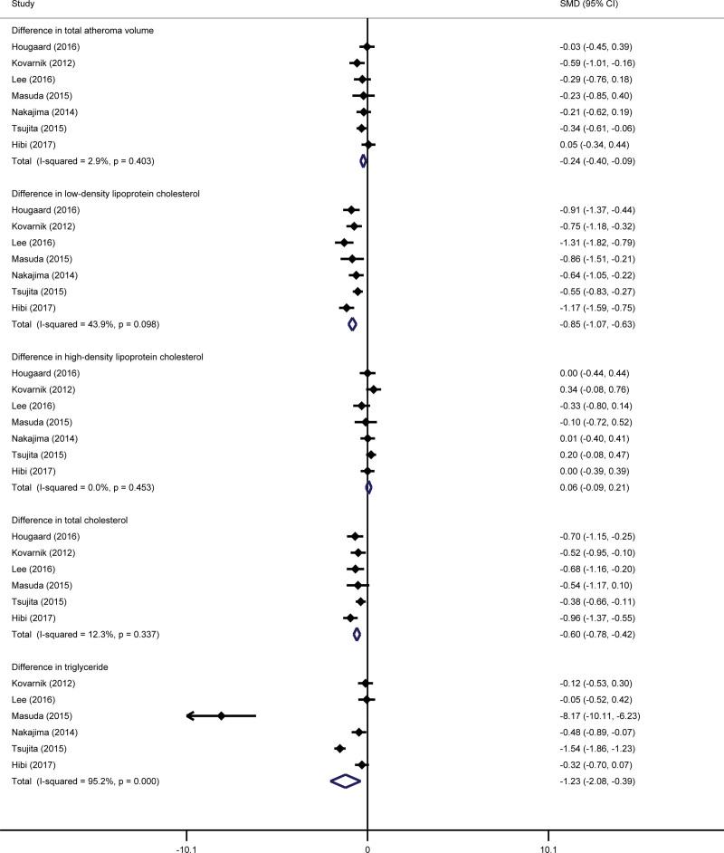 https://cdn.ncbi.nlm.nih.gov/pmc/blobs/80c3/9575789/01cabbf29783/medi-101-e31199-g002.jpg