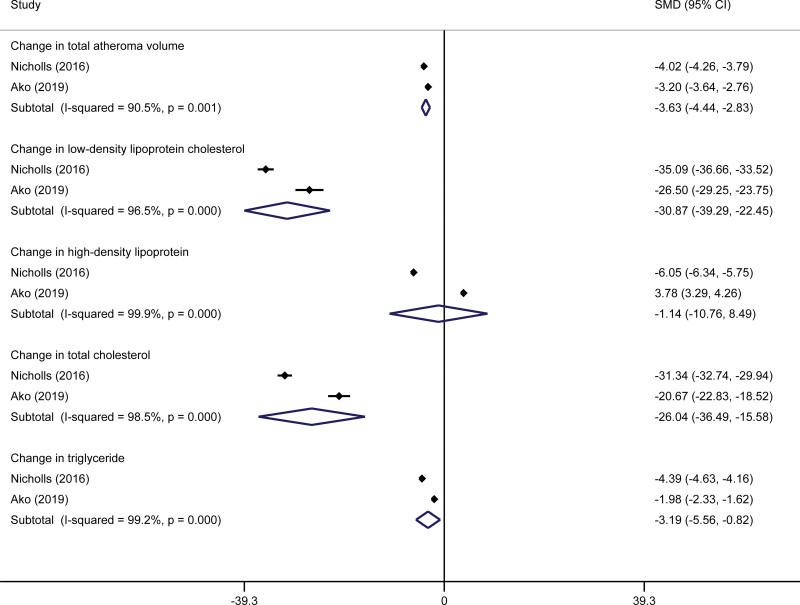 https://cdn.ncbi.nlm.nih.gov/pmc/blobs/80c3/9575789/69868f5201cc/medi-101-e31199-g001.jpg