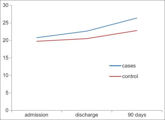 https://cdn.ncbi.nlm.nih.gov/pmc/blobs/80c4/11034449/f3f4212b0eaa/BC-10-51-g003.jpg