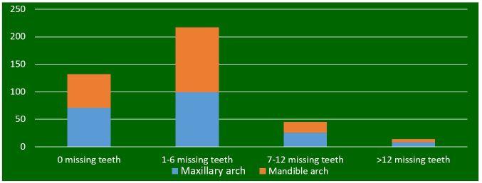 https://cdn.ncbi.nlm.nih.gov/pmc/blobs/80c4/6592673/335486b8cf5d/CHSJ-45-01-96-fig2.jpg