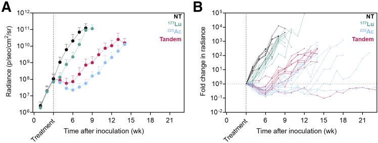 https://cdn.ncbi.nlm.nih.gov/pmc/blobs/80c6/10626377/b0f71872d606/jnumed.123.265433f3.jpg