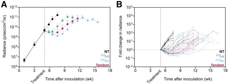 https://cdn.ncbi.nlm.nih.gov/pmc/blobs/80c6/10626377/b9518713a2a9/jnumed.123.265433f5.jpg
