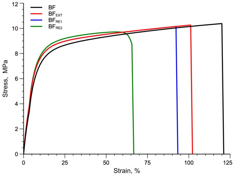 https://cdn.ncbi.nlm.nih.gov/pmc/blobs/80c6/9784165/096badd6bef9/polymers-14-05362-g004.jpg