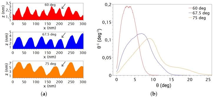 https://cdn.ncbi.nlm.nih.gov/pmc/blobs/80ca/11243371/b998d5b7ba82/nanomaterials-14-01124-g005.jpg