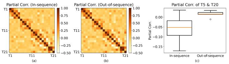 https://cdn.ncbi.nlm.nih.gov/pmc/blobs/80cb/12025641/64b3e8a8f3ae/entropy-27-00328-g003.jpg