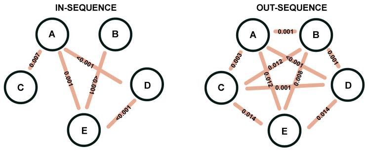 https://cdn.ncbi.nlm.nih.gov/pmc/blobs/80cb/12025641/727116ef7f61/entropy-27-00328-g008.jpg