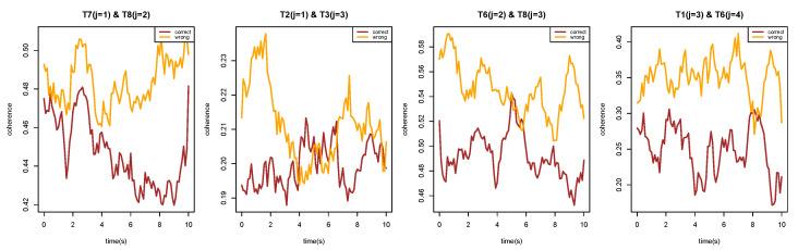https://cdn.ncbi.nlm.nih.gov/pmc/blobs/80cb/12025641/a9a0565638fe/entropy-27-00328-g018.jpg