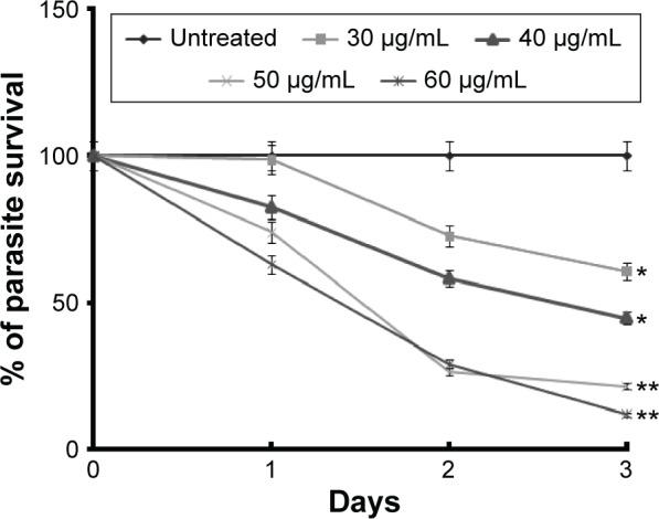 https://cdn.ncbi.nlm.nih.gov/pmc/blobs/80cc/4887065/503f3fc037d7/dddt-10-1753Fig2.jpg