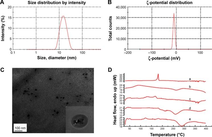 https://cdn.ncbi.nlm.nih.gov/pmc/blobs/80cc/5098748/0efe1ada8a17/ijn-11-5709Fig4.jpg