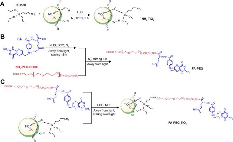 https://cdn.ncbi.nlm.nih.gov/pmc/blobs/80cc/5098748/5cea532a0212/ijn-11-5709Fig9.jpg