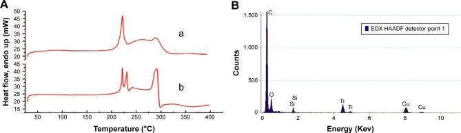 https://cdn.ncbi.nlm.nih.gov/pmc/blobs/80cc/5098748/b0d22e159242/ijn-11-5709Fig2.jpg