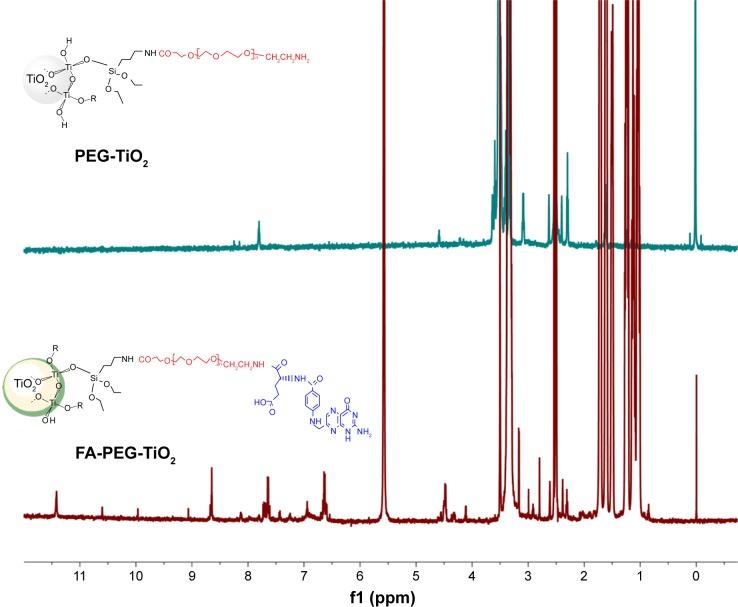 https://cdn.ncbi.nlm.nih.gov/pmc/blobs/80cc/5098748/e2e4e24cb381/ijn-11-5709Fig3.jpg