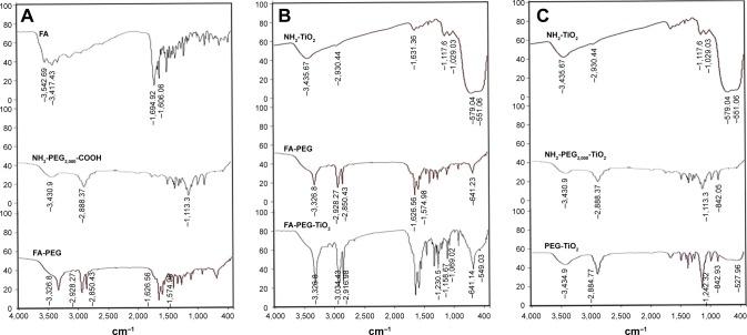 https://cdn.ncbi.nlm.nih.gov/pmc/blobs/80cc/5098748/e6a31fd42586/ijn-11-5709Fig1.jpg