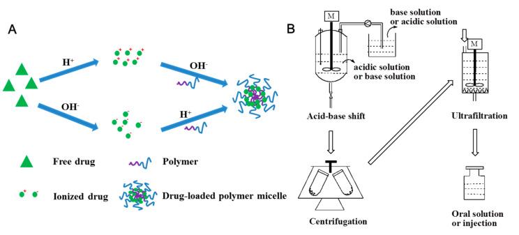 https://cdn.ncbi.nlm.nih.gov/pmc/blobs/80cc/8201319/dae4614a2e36/molecules-26-03450-sch003.jpg