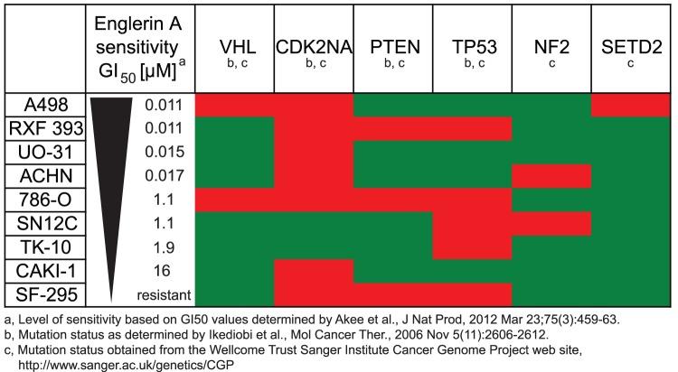 https://cdn.ncbi.nlm.nih.gov/pmc/blobs/80ce/3481555/481a328e0d93/pone.0048032.g006.jpg