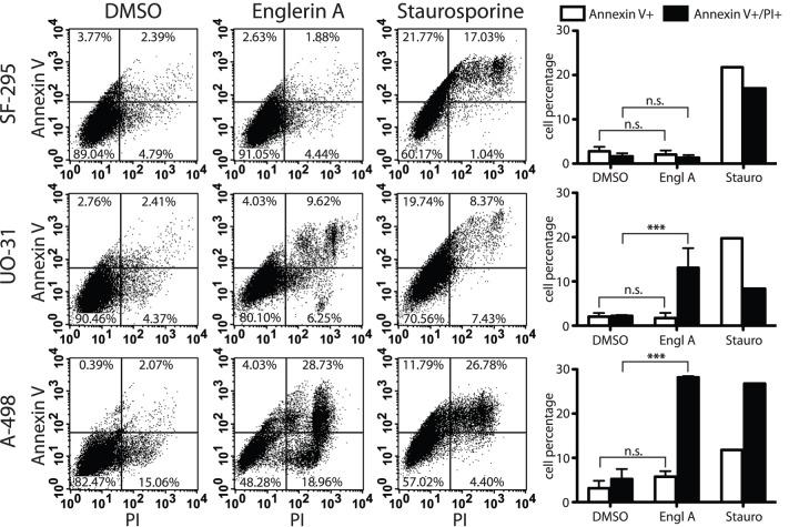 https://cdn.ncbi.nlm.nih.gov/pmc/blobs/80ce/3481555/4cb219d792ae/pone.0048032.g003.jpg