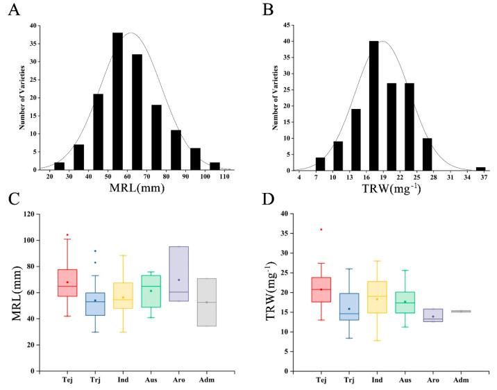https://cdn.ncbi.nlm.nih.gov/pmc/blobs/80cf/7760126/000784a40ece/genes-11-01395-g001.jpg
