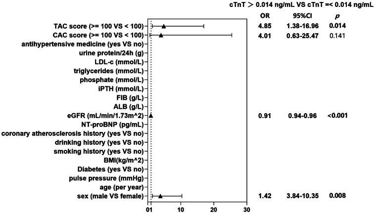 https://cdn.ncbi.nlm.nih.gov/pmc/blobs/80d0/11656758/b23c857ab212/IRNF_A_2440512_F0004_B.jpg
