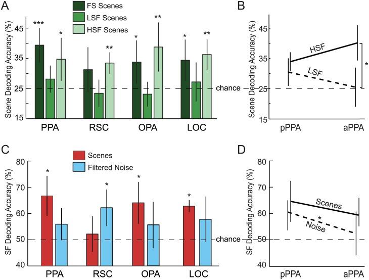 https://cdn.ncbi.nlm.nih.gov/pmc/blobs/80d0/5741213/49459ee10f66/pone.0189828.g002.jpg