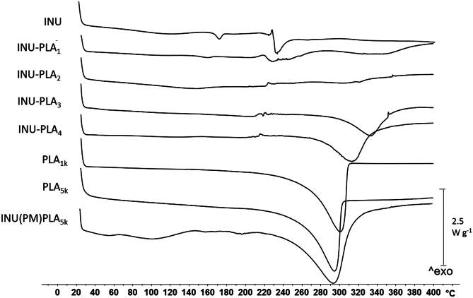 https://cdn.ncbi.nlm.nih.gov/pmc/blobs/80d0/9242920/269e59b4ced3/13346_2022_1135_Fig6_HTML.jpg