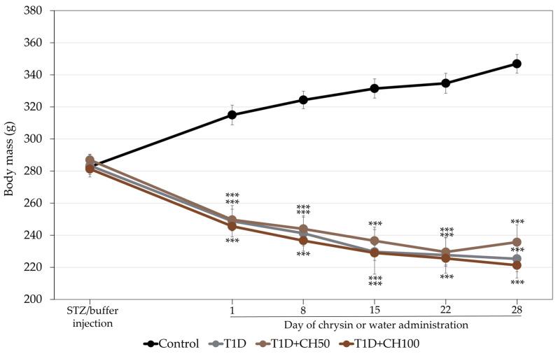 https://cdn.ncbi.nlm.nih.gov/pmc/blobs/80d2/11767798/613f31392f82/nutrients-17-00316-g001.jpg