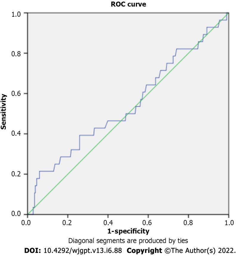 https://cdn.ncbi.nlm.nih.gov/pmc/blobs/80d4/9669782/7ca5930b1742/WJGPT-13-88-g001.jpg