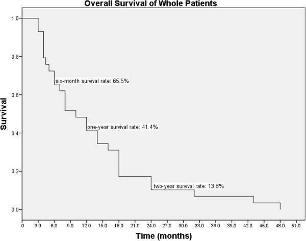 https://cdn.ncbi.nlm.nih.gov/pmc/blobs/80d5/4035738/19e1c9feeeaf/1748-717X-9-117-2.jpg