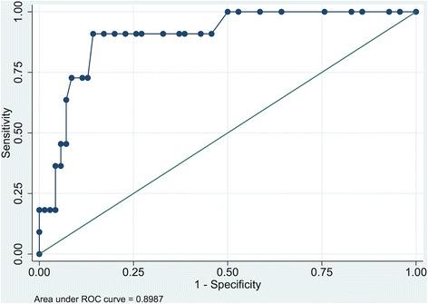 https://cdn.ncbi.nlm.nih.gov/pmc/blobs/80d5/5679508/76e7129722a0/13054_2017_1813_Fig2_HTML.jpg