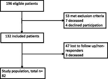 https://cdn.ncbi.nlm.nih.gov/pmc/blobs/80d5/5679508/78e73036c8fc/13054_2017_1813_Fig1_HTML.jpg