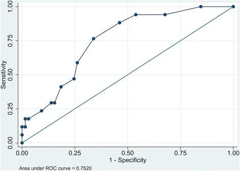 https://cdn.ncbi.nlm.nih.gov/pmc/blobs/80d5/5679508/a6c4bb62c53e/13054_2017_1813_Fig4_HTML.jpg