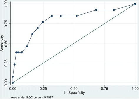 https://cdn.ncbi.nlm.nih.gov/pmc/blobs/80d5/5679508/ebb8de7fe182/13054_2017_1813_Fig3_HTML.jpg
