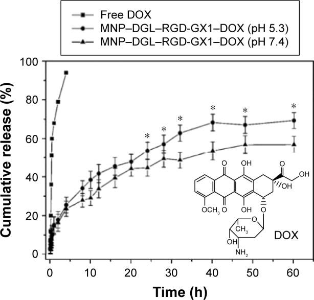 https://cdn.ncbi.nlm.nih.gov/pmc/blobs/80d6/5315215/2d4665db09ed/ijn-12-1183Fig4.jpg