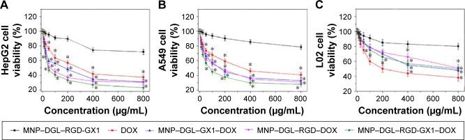 https://cdn.ncbi.nlm.nih.gov/pmc/blobs/80d6/5315215/a6f35e72075f/ijn-12-1183Fig5.jpg