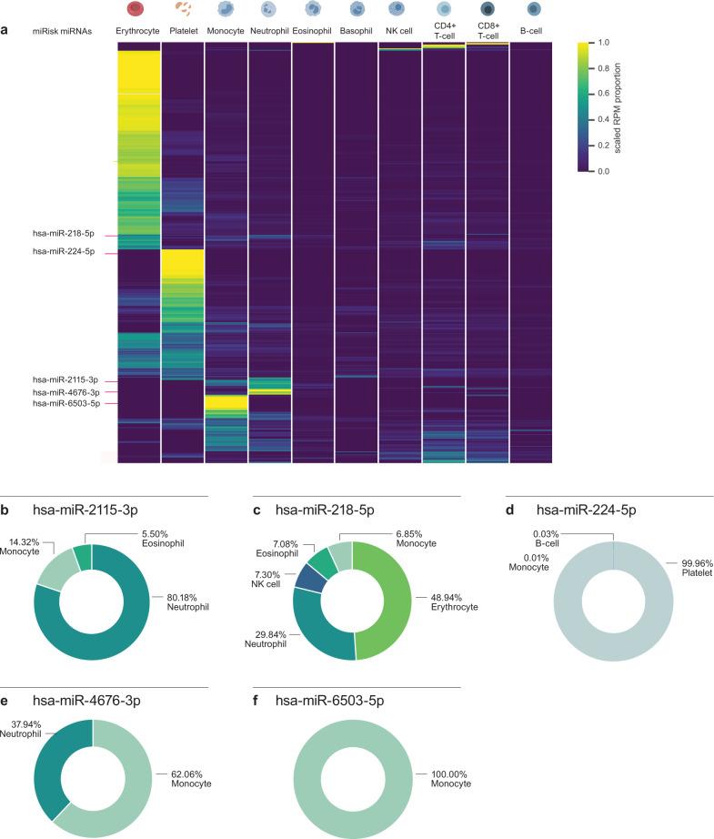 https://cdn.ncbi.nlm.nih.gov/pmc/blobs/80d7/8971493/a8ab4b619096/41698_2022_262_Fig4_HTML.jpg