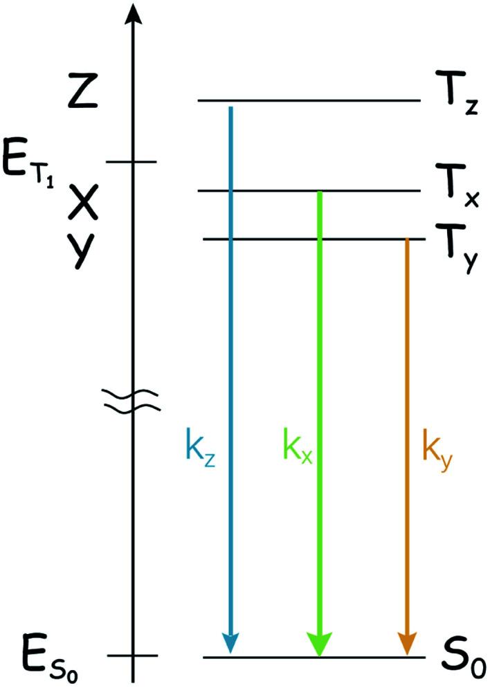 https://cdn.ncbi.nlm.nih.gov/pmc/blobs/80d9/8179375/b796a59231d3/d0sc05494a-s1.jpg