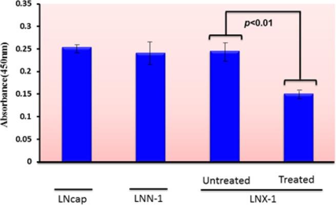 https://cdn.ncbi.nlm.nih.gov/pmc/blobs/80da/4499065/5e0ee7cd829a/IJPH-42-1242-g004.jpg