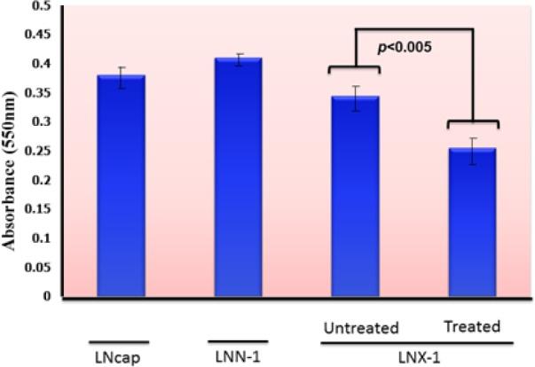 https://cdn.ncbi.nlm.nih.gov/pmc/blobs/80da/4499065/750c457418a9/IJPH-42-1242-g003.jpg