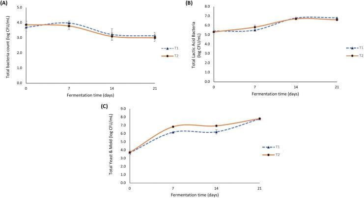 https://cdn.ncbi.nlm.nih.gov/pmc/blobs/80dd/11439377/0400189e6276/peerj-12-18116-g002.jpg