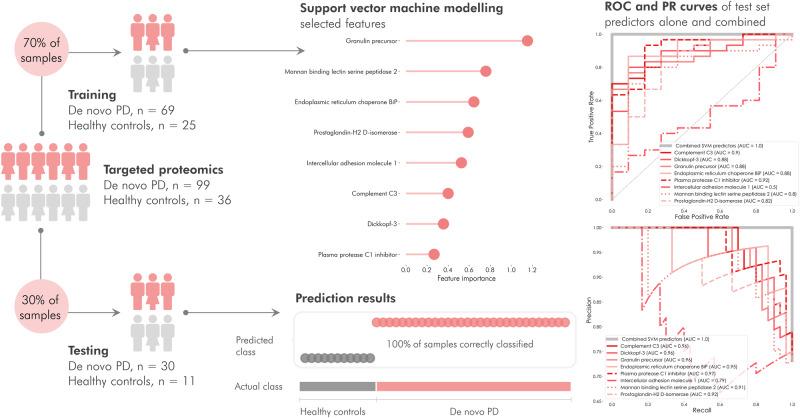 https://cdn.ncbi.nlm.nih.gov/pmc/blobs/80e1/11189460/cfec0a0074a9/41467_2024_48961_Fig6_HTML.jpg