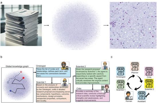 https://cdn.ncbi.nlm.nih.gov/pmc/blobs/80e1/12138853/9d69508dc96a/ADMA-37-2413523-g004.jpg