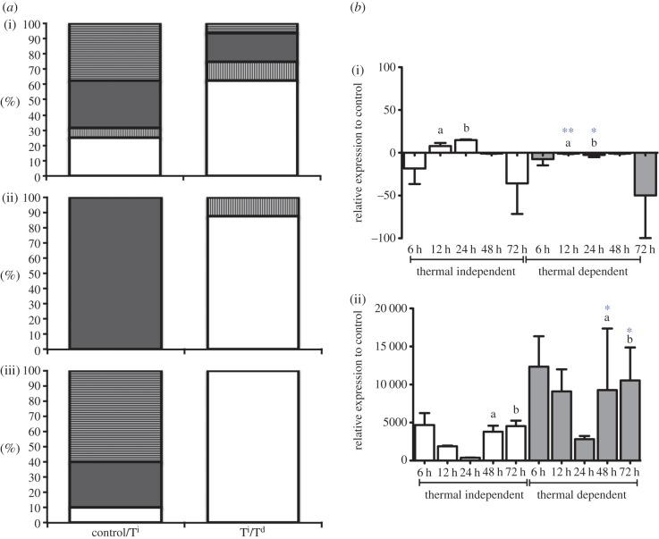 https://cdn.ncbi.nlm.nih.gov/pmc/blobs/80e1/3730603/a0617a735e40/rspb20131381-g4.jpg