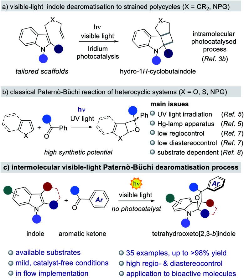 https://cdn.ncbi.nlm.nih.gov/pmc/blobs/80e2/8159410/b736fc82d575/d0sc01569e-f1.jpg