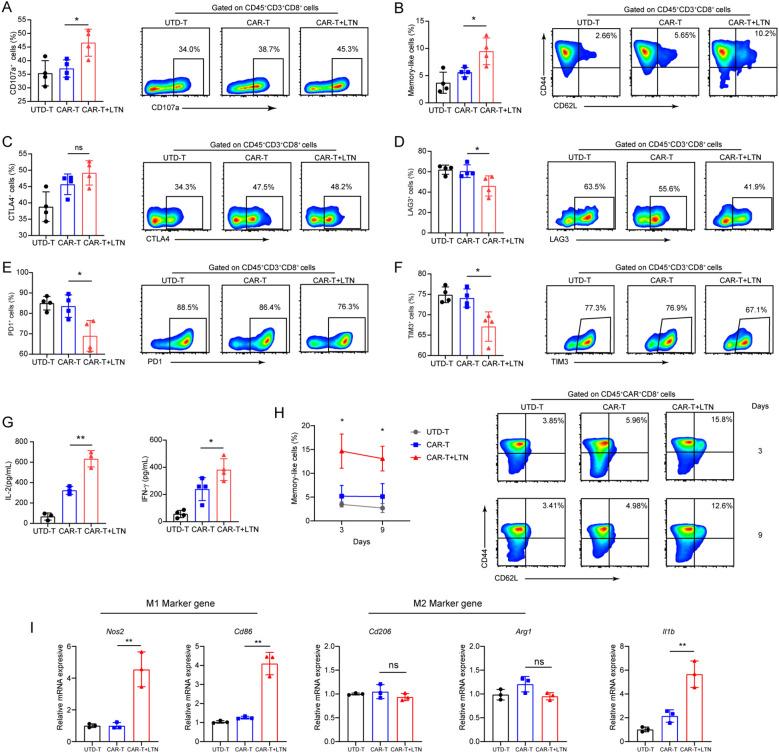 https://cdn.ncbi.nlm.nih.gov/pmc/blobs/80e3/12313588/38d940d252ef/fimmu-16-1605488-g005.jpg