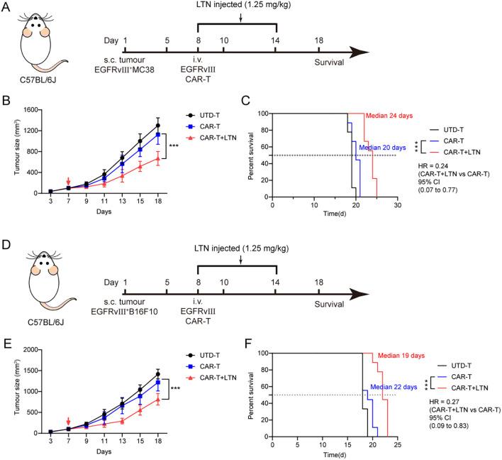 https://cdn.ncbi.nlm.nih.gov/pmc/blobs/80e3/12313588/ba51ece0f15b/fimmu-16-1605488-g004.jpg