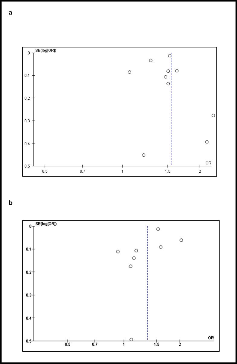https://cdn.ncbi.nlm.nih.gov/pmc/blobs/80e3/7788930/792212c5f64e/12978_2020_1054_Fig3_HTML.jpg