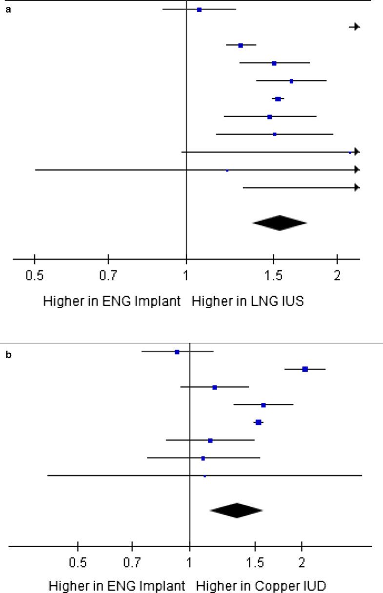 https://cdn.ncbi.nlm.nih.gov/pmc/blobs/80e3/7788930/eaa352257668/12978_2020_1054_Fig2_HTML.jpg