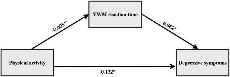 https://cdn.ncbi.nlm.nih.gov/pmc/blobs/80e4/12093618/5970e3aa55be/12888_2025_6936_Fig6_HTML.jpg