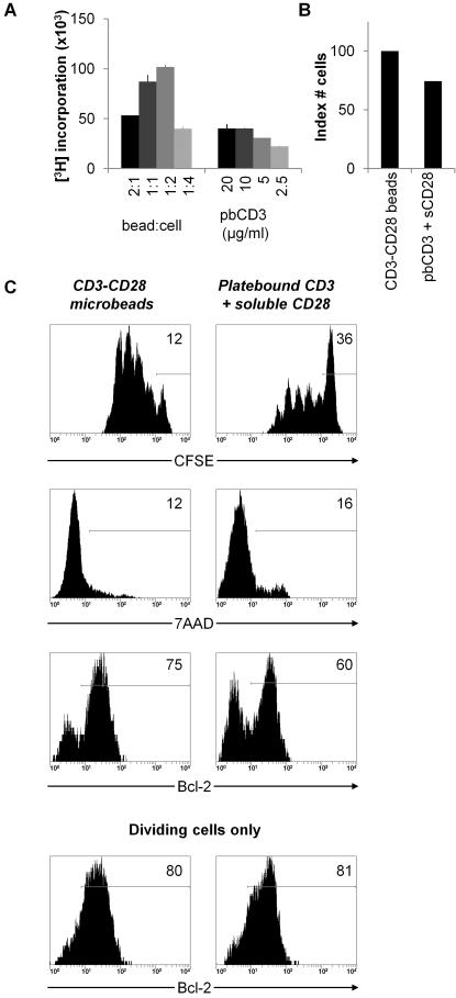 https://cdn.ncbi.nlm.nih.gov/pmc/blobs/80e5/2376059/087ded030921/pone.0002233.g004.jpg
