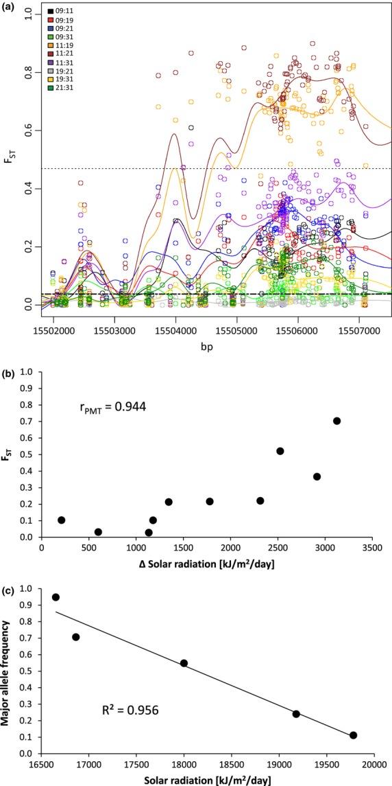 https://cdn.ncbi.nlm.nih.gov/pmc/blobs/80e5/4274019/b01fb0db0fb7/mec0022-5594-f4.jpg